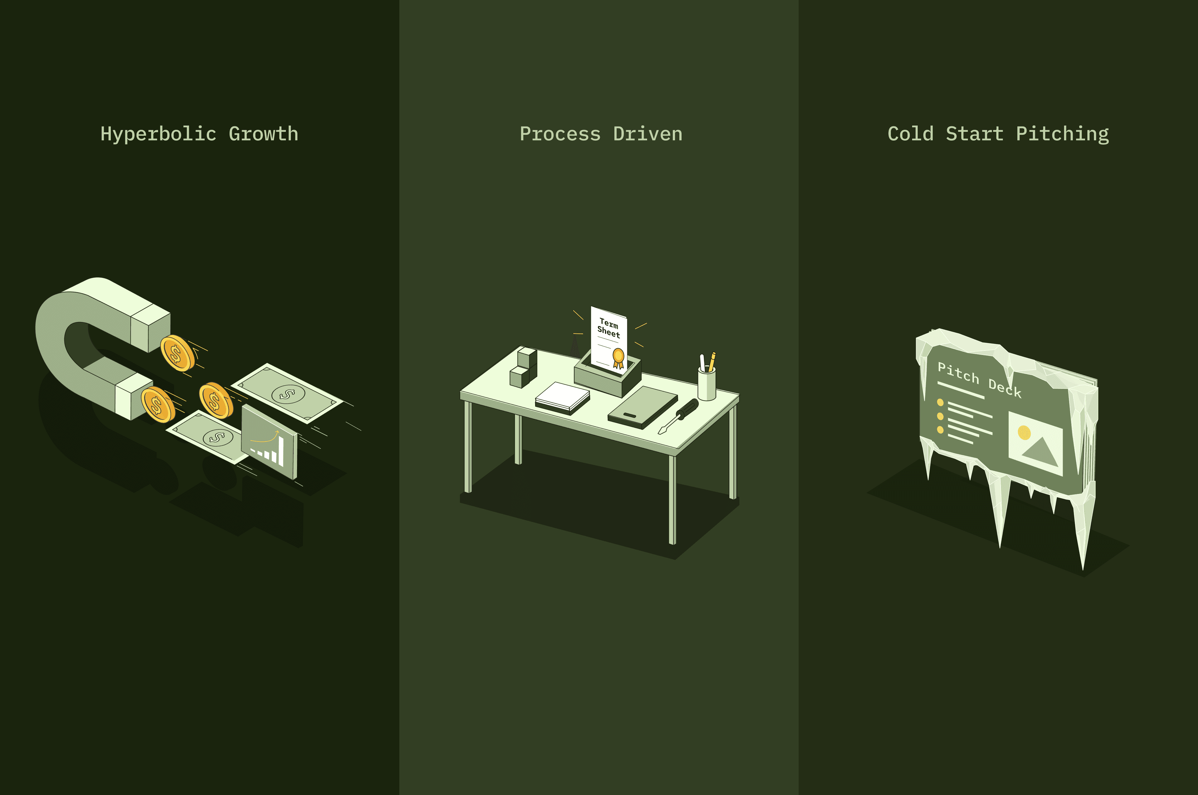 The three paths to a closed round: hyperbolic growth, process driven fundraising, and cold start pitching